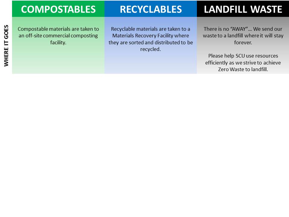 Complex deals, Mitigators, White wands chart with descriptions in colored columns.
