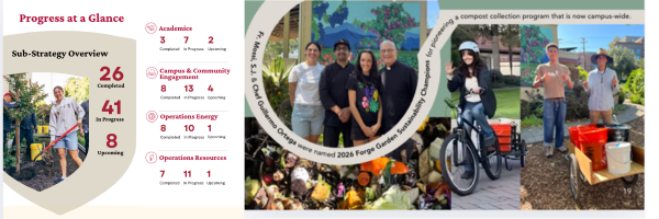 Collage of pages from the Leading through Laudato Si 2026 Annual Progress Update