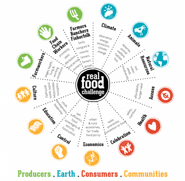 Real Food Wheel - width 2880