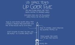 Explanation of space travel in simple language.