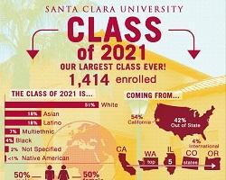 Graphic with stats about the Class of 2021.