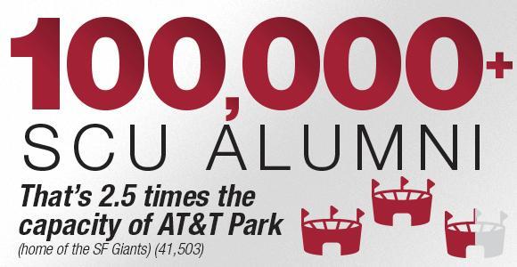 100K alumni infographic
