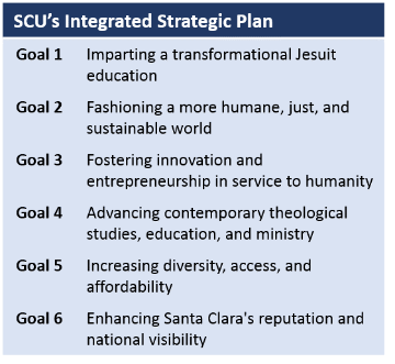 SCU's integrated strategic plan