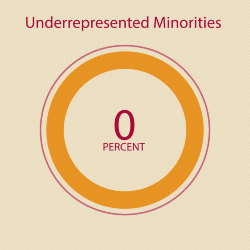 2017-18 Graduate Diversity is 7% - 2017-18 Graduate Diversity Enrollment: 7 percent Link to file