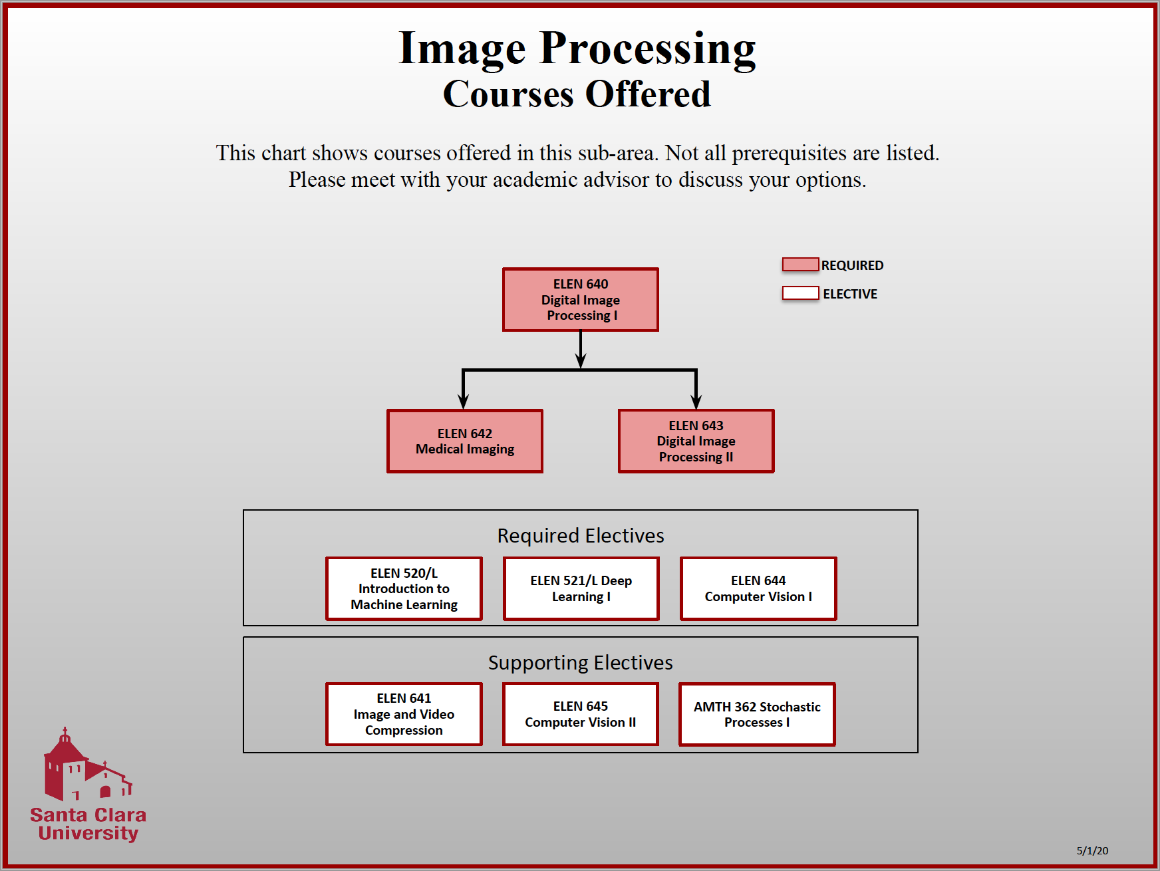 Image Processing - School of Engineering - Santa Clara University