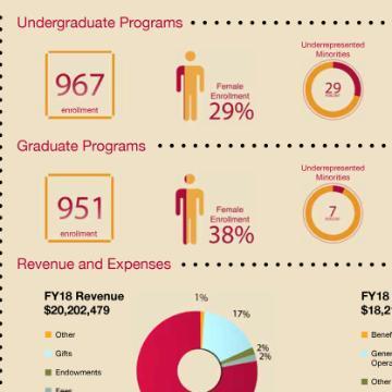 2017-2018 Summer eNews Infographic image link to story