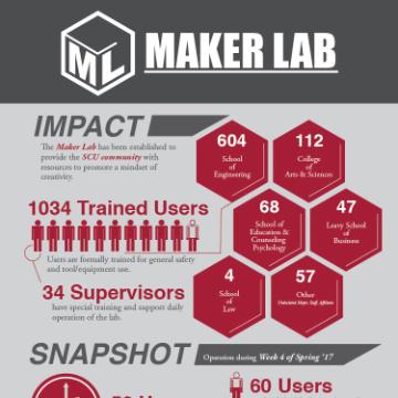Maker Lab Infographic Square image link to story