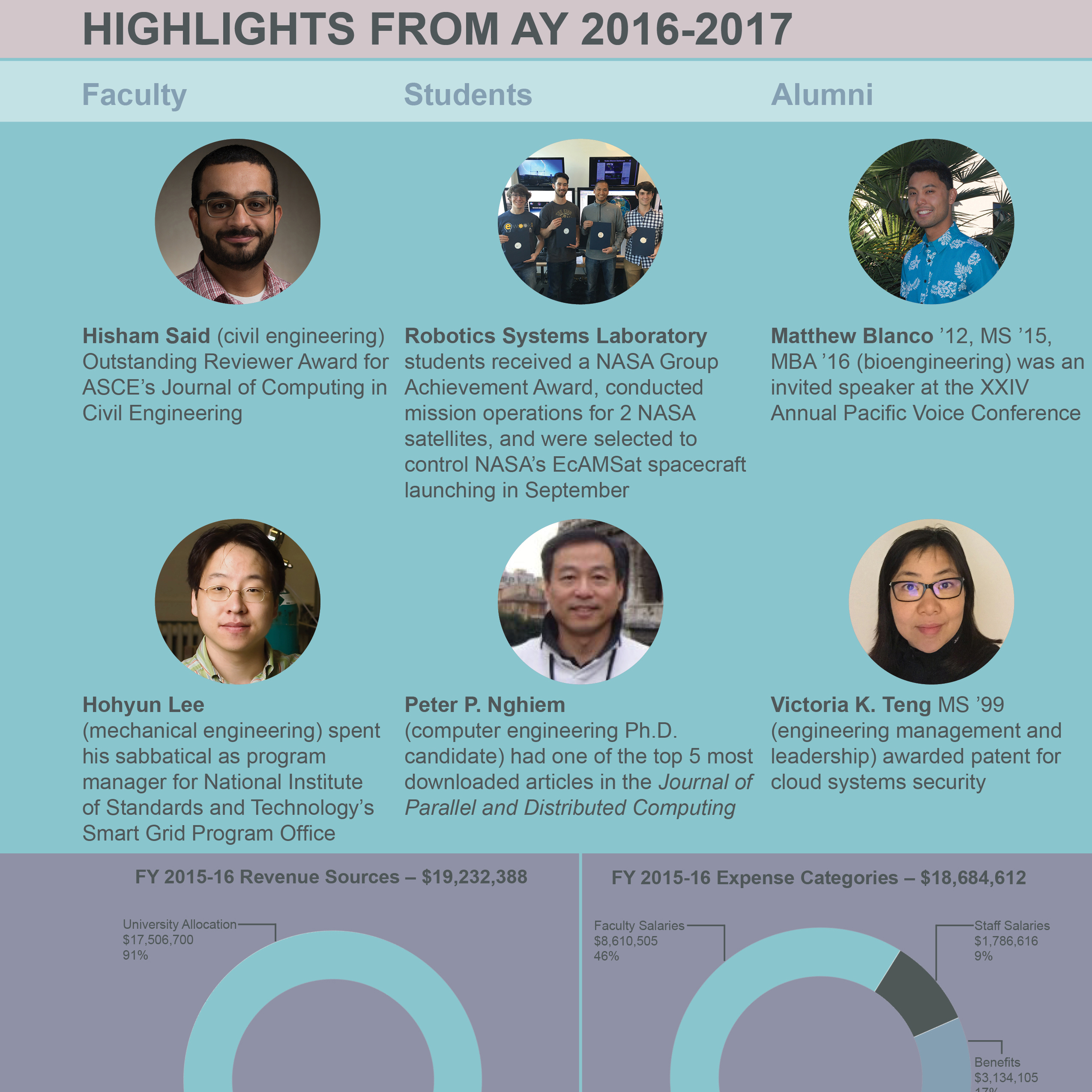 Summer eNews 2017 Infographic Square image link to story