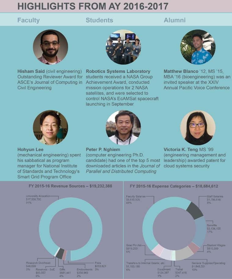 Highlights from AY 2016-2017 Page 1
