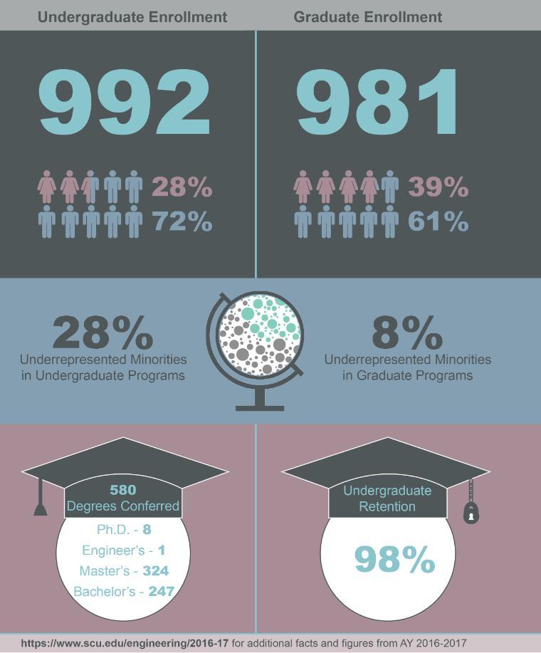 Highlights from AY 2016-2017 Page 2