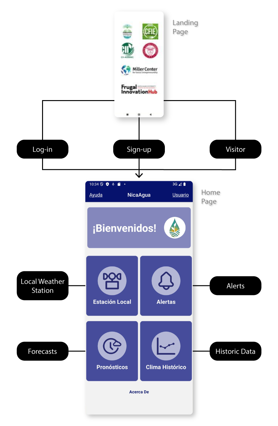 NicaAgua App Flow V2