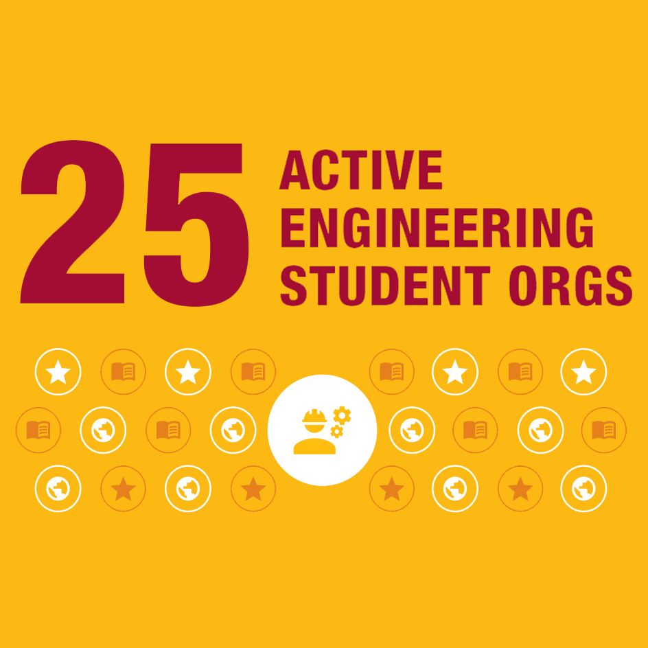A graphic stating that there are 25 active engineering student organizations image link to story
