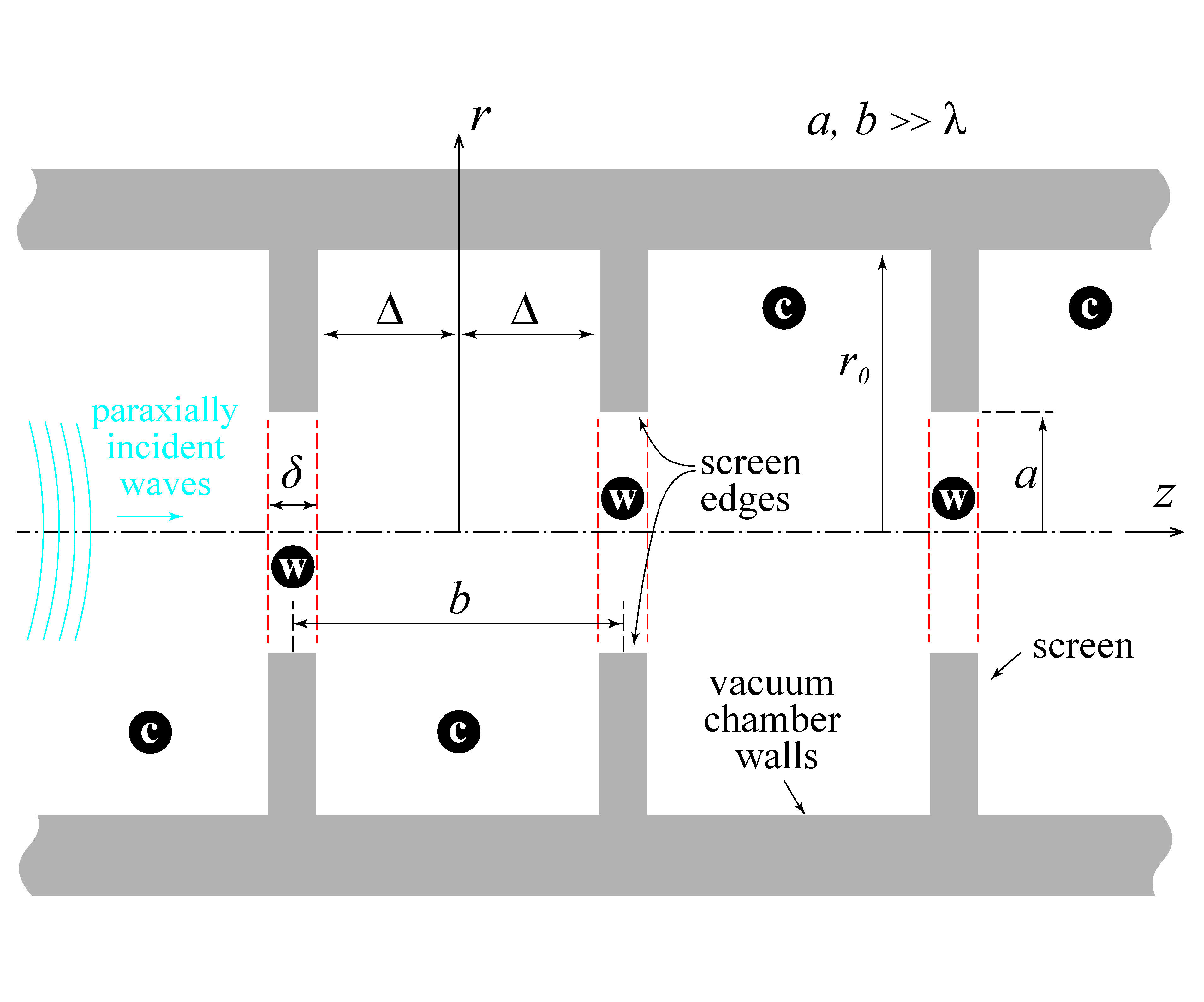 A sketch showing the geometry of the iris line and the definition of key dimensions image link to story