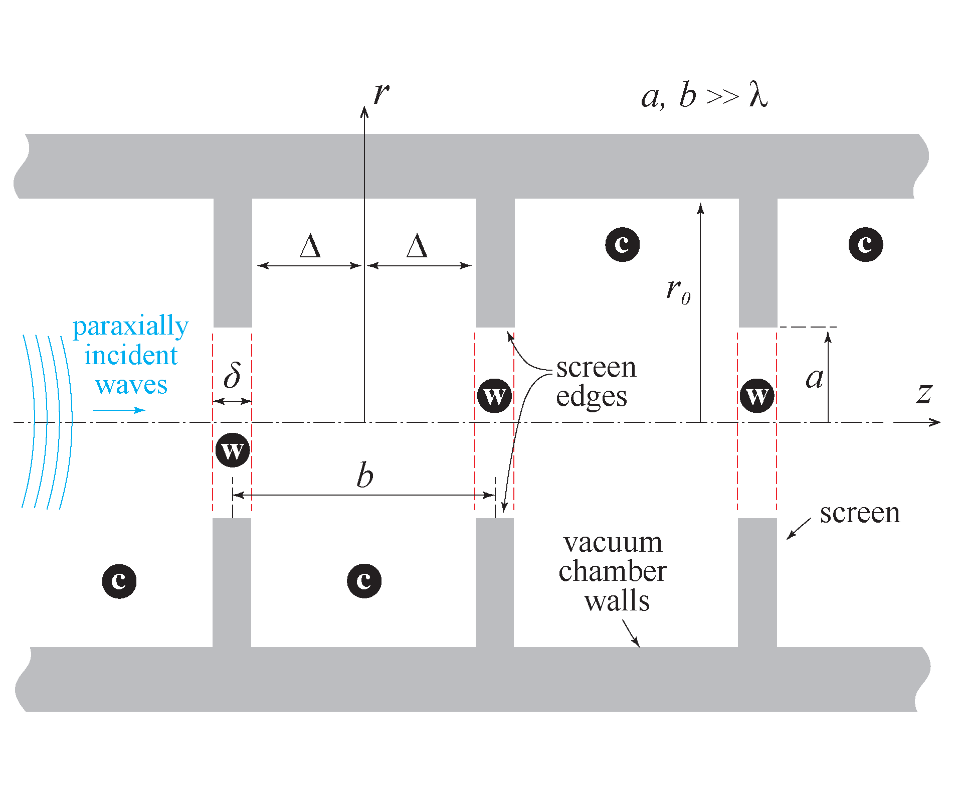 A sketch showing the geometry of the iris line and the definition of key dimensions