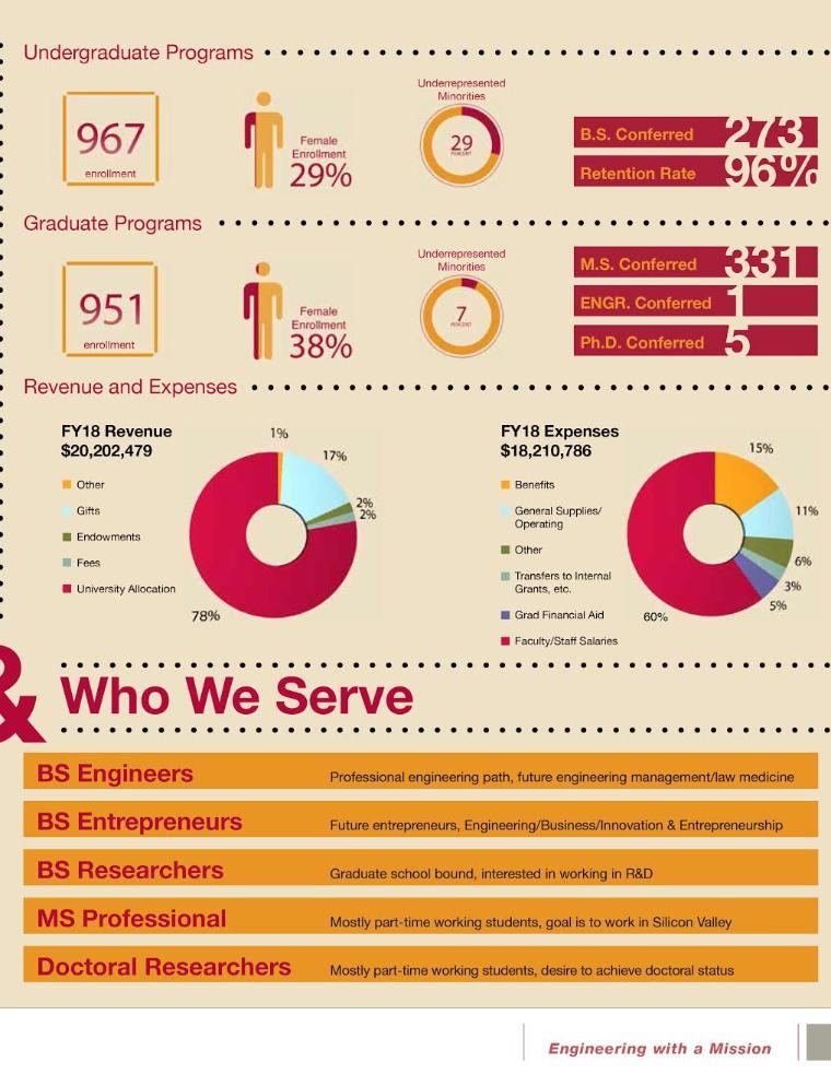 2017-2018 Summer eNews Infographic