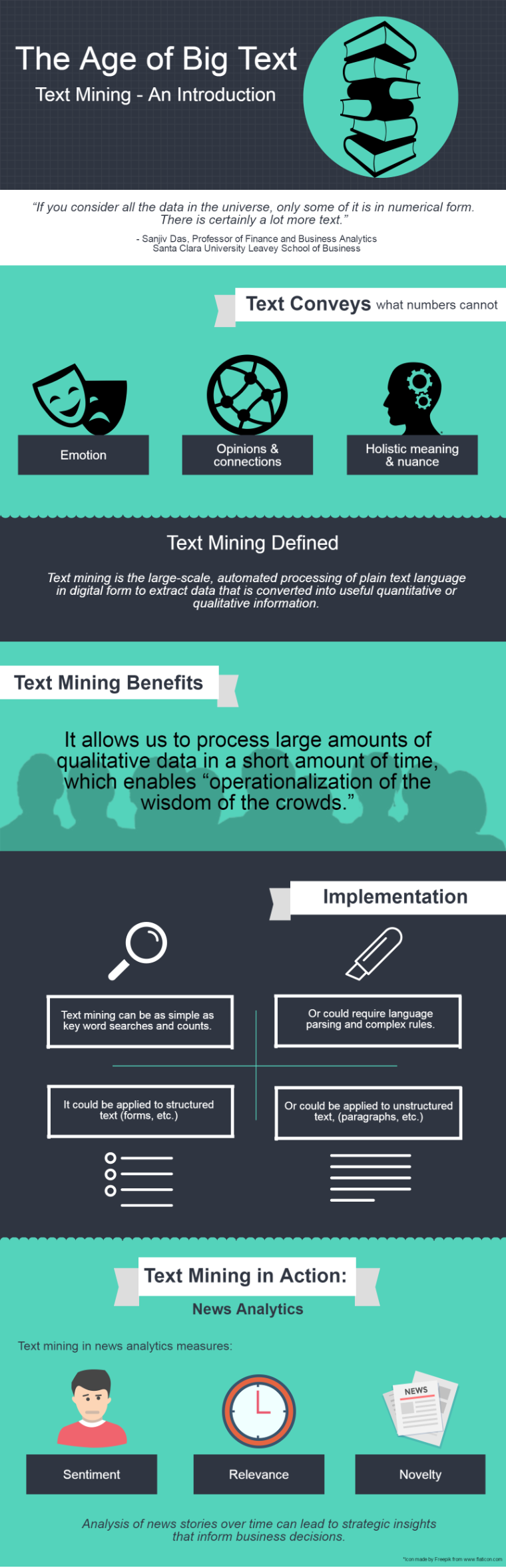 Text Mining Infographic about Sanjiv Das research