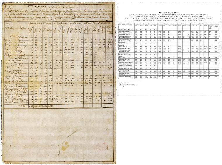 A manuscript page from the Mission Santa Clara records and its OCR equivalent