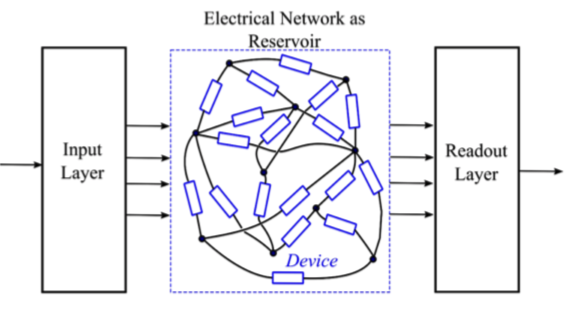 Graphic Electrical Network Reservoir
